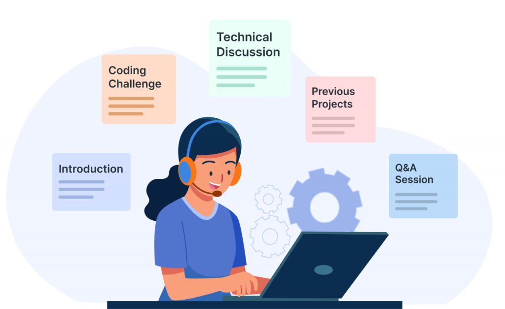 Structure of a Coding Interview
